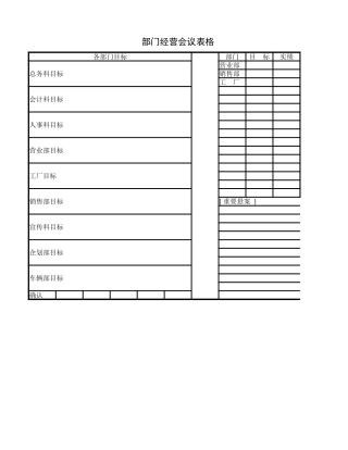 部门经营会议表