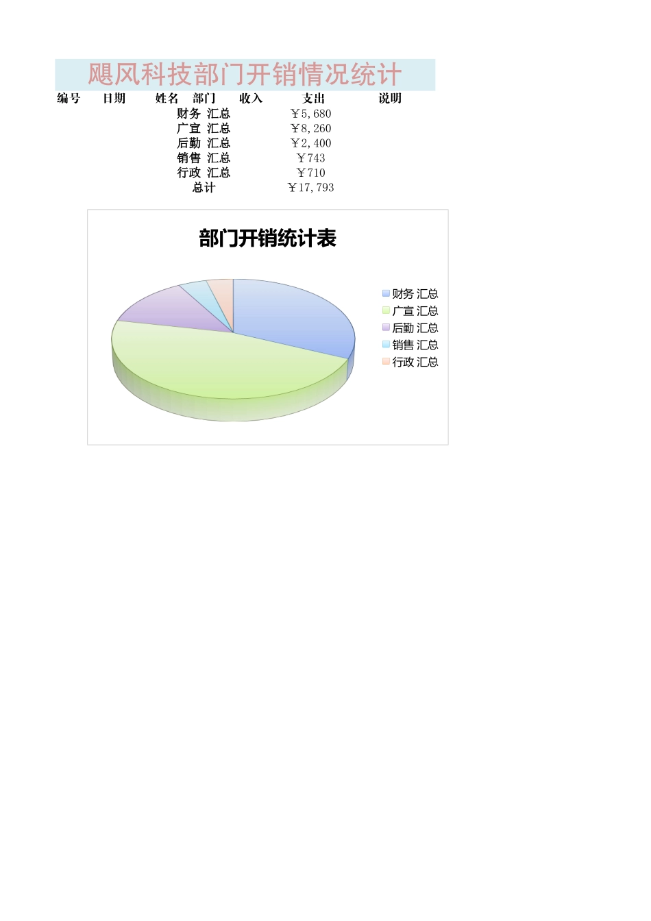 部门开销统计表1_第1页