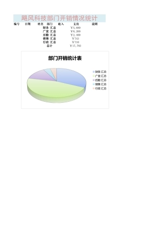 部门开销统计表1