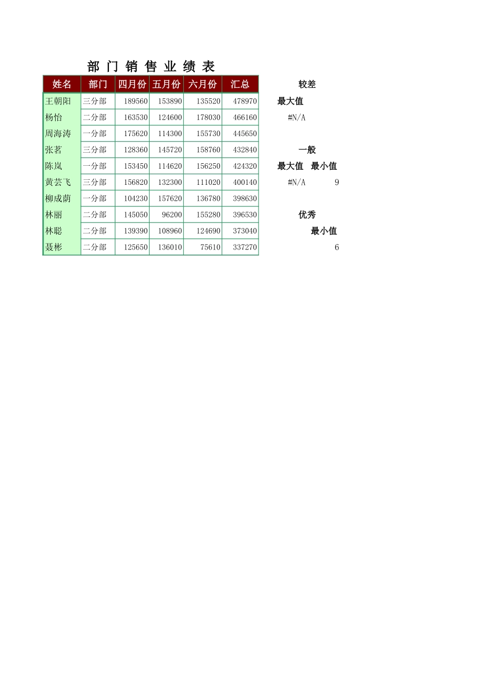 部门销售业绩表_第1页
