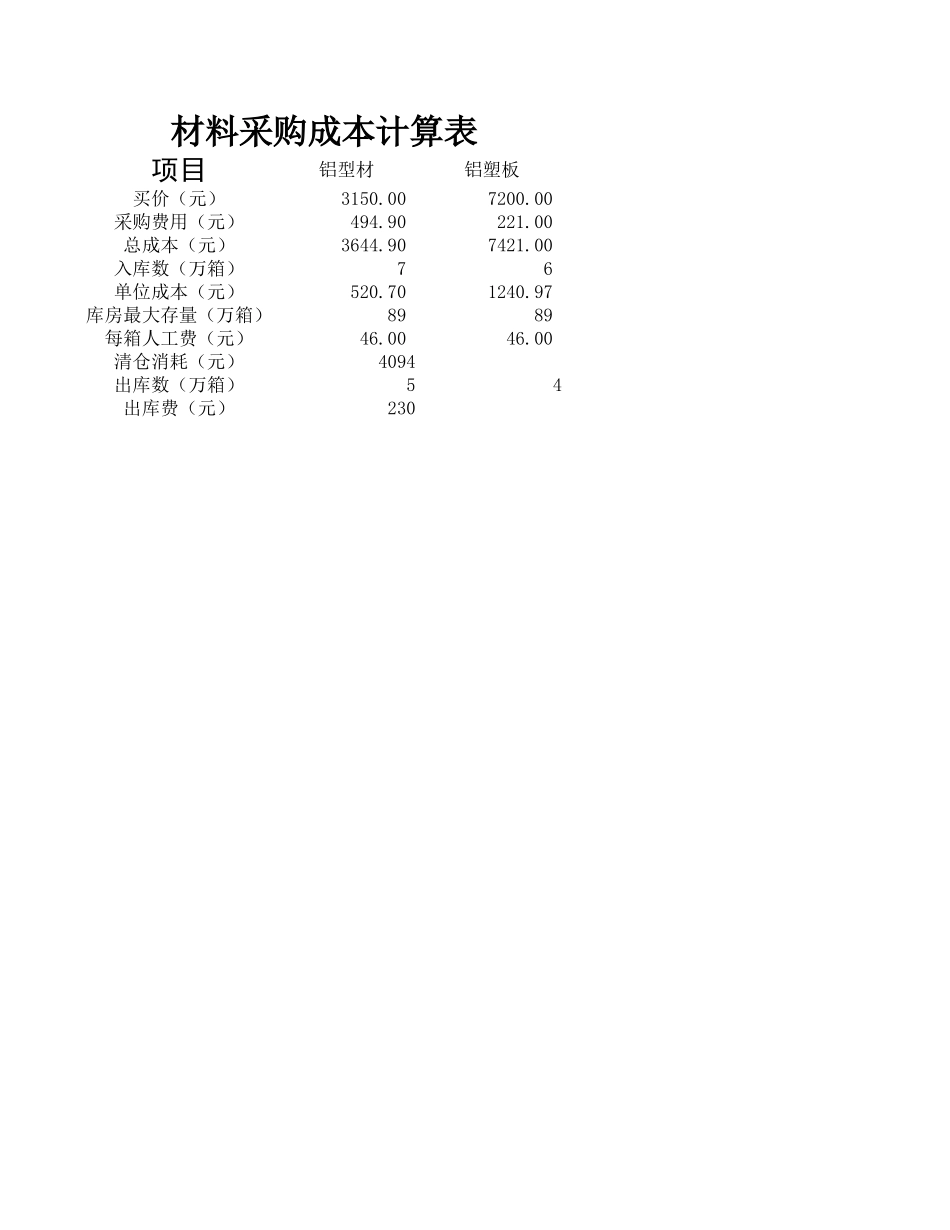 材料采购表_第1页