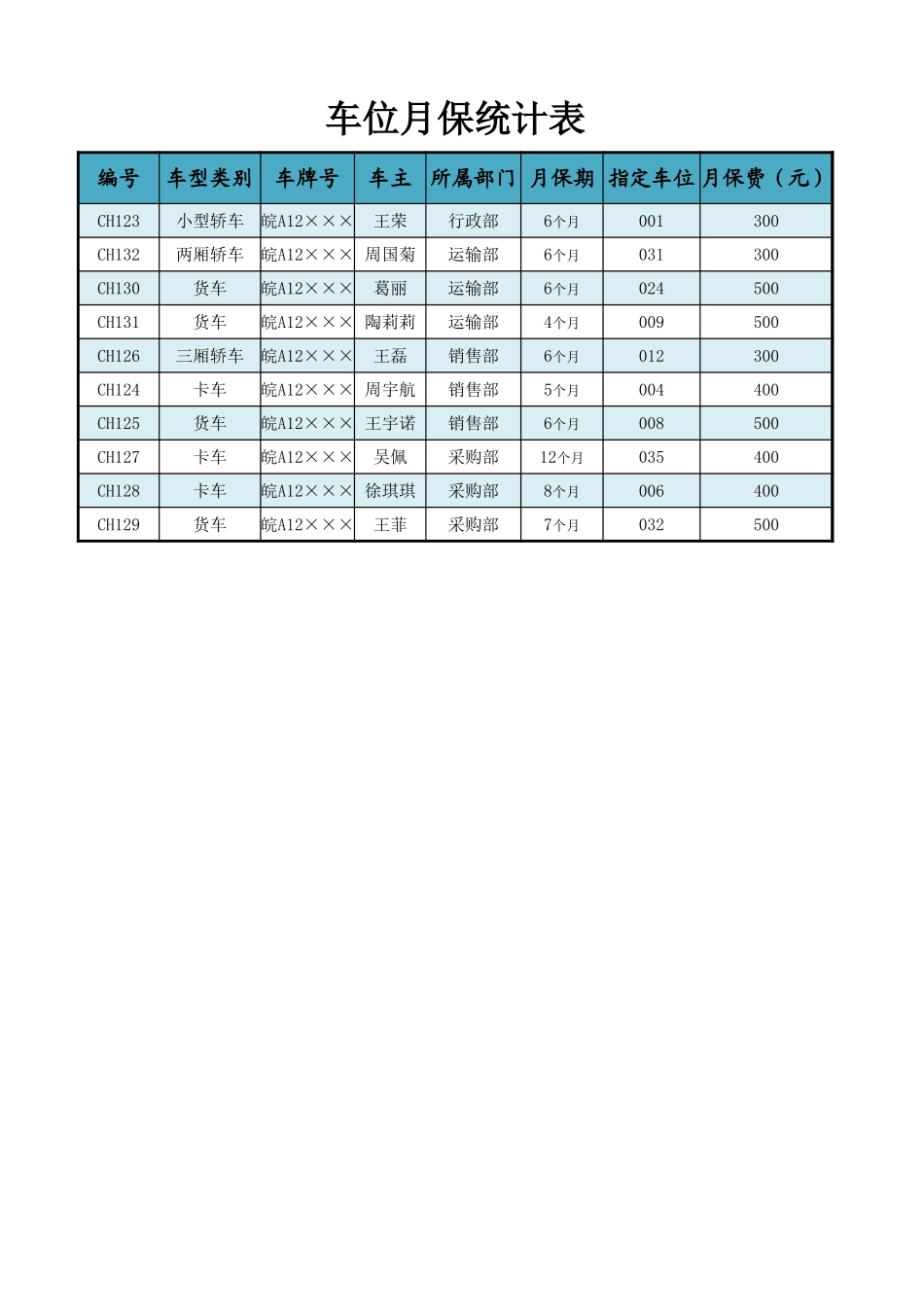 车位月保统计表_第1页