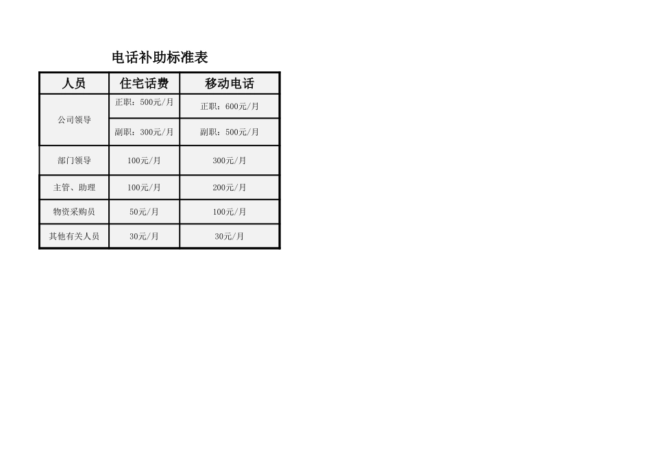 电话补助标准表_第1页