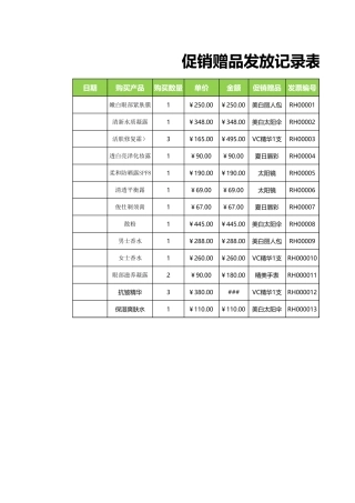 发放赠品记录单
