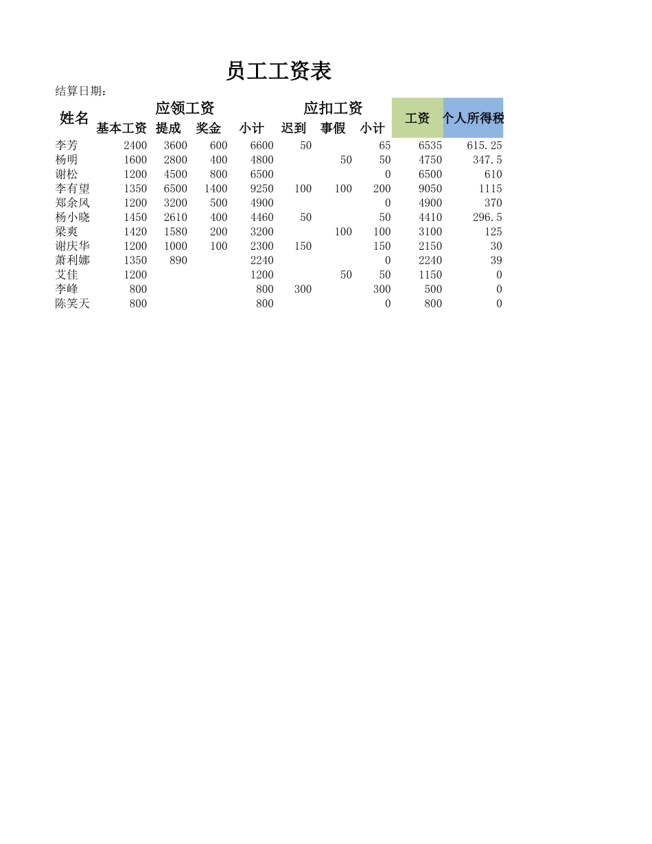 工资表(含个人所得税)_第1页