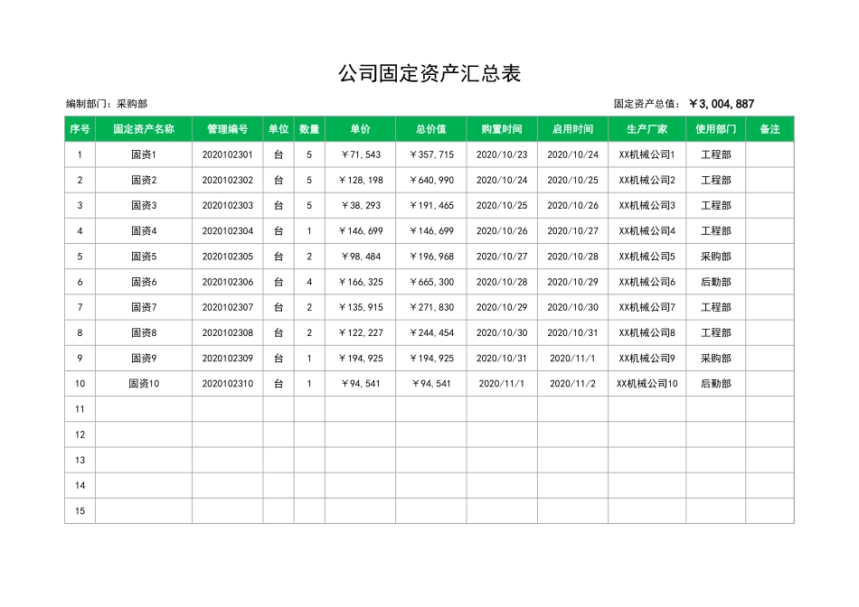 公司固定资产汇总表_第1页