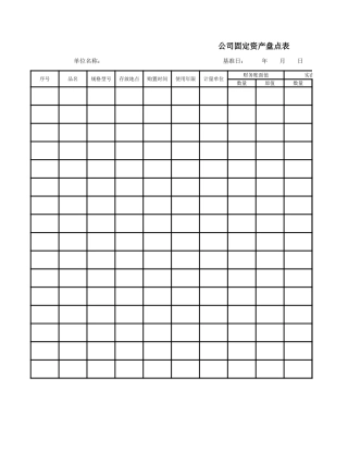 公司固定资产盘点表0