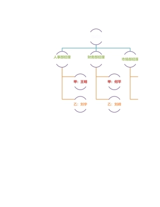 公司管理人员替换图表