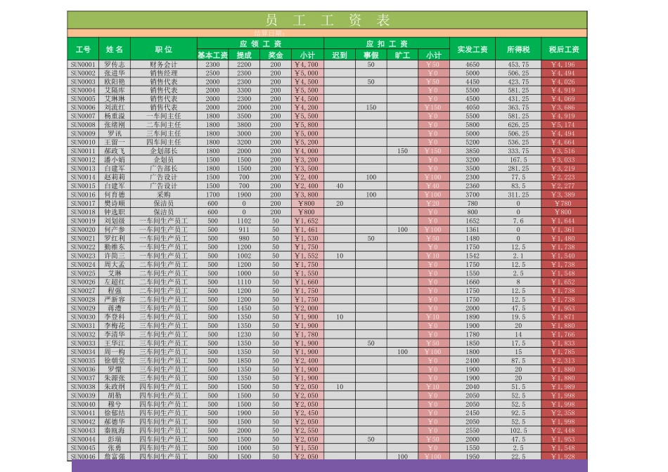 公司员工工资信息_第1页