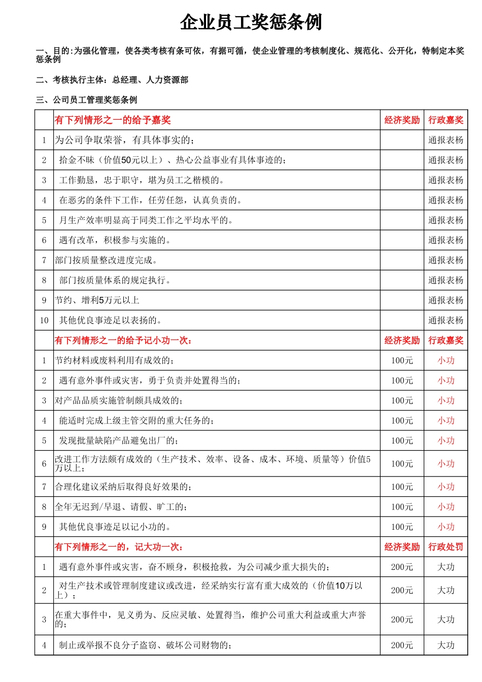 公司员工管理奖惩条例_第1页