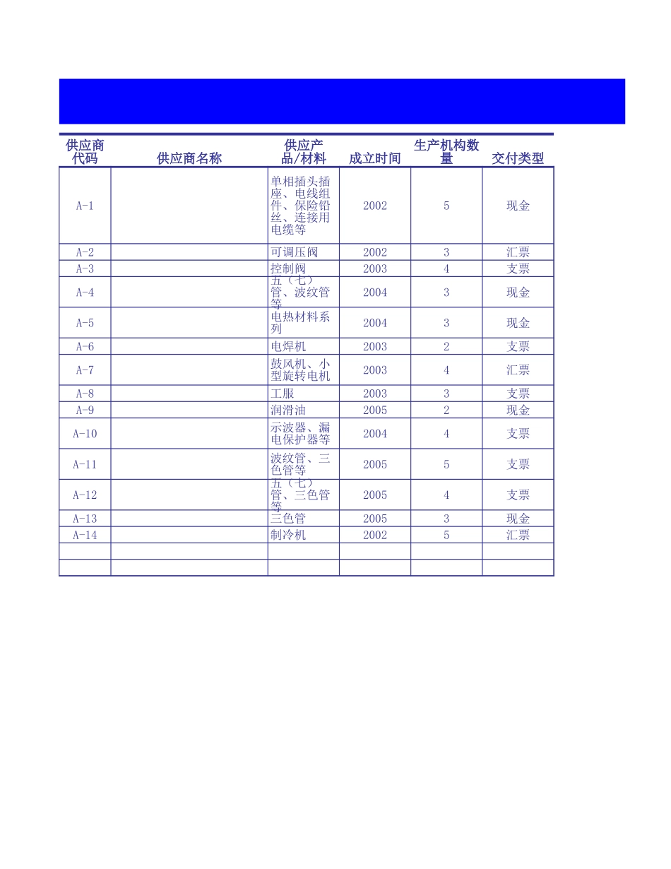 供应商资料单_第1页