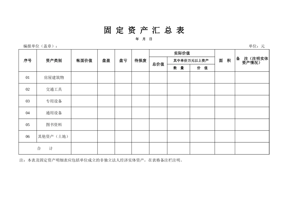 固 定 资 产 汇 总 表_第1页