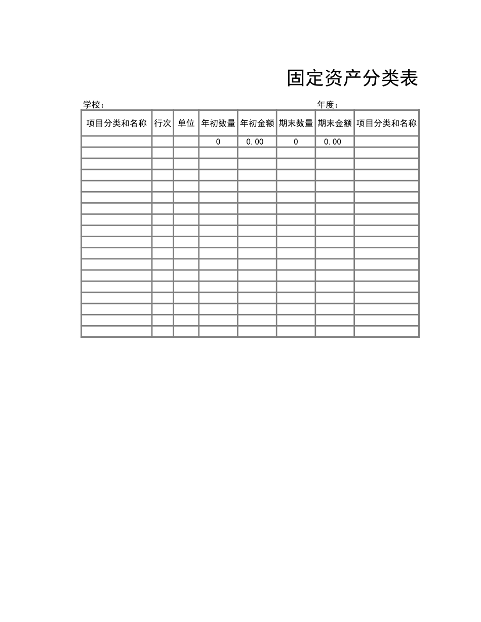 固定资产分类表3_第1页