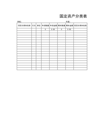 固定资产分类表3