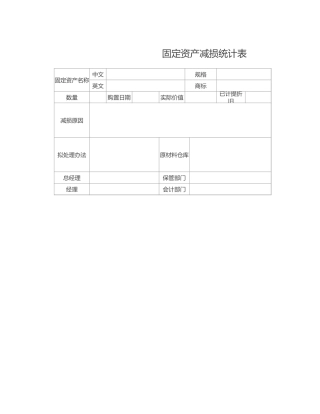 固定资产减损统计表