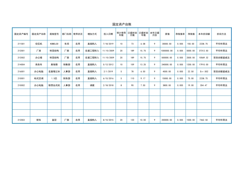 固定资产台账0_第1页