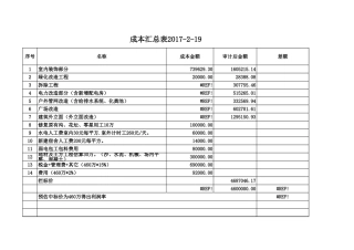 合同审批表样板