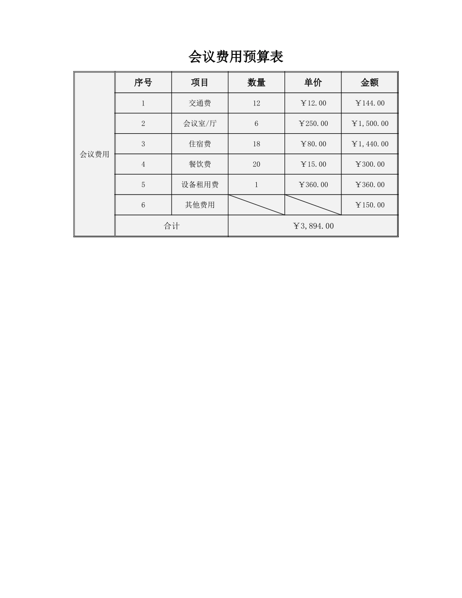 会议费用预算表_第1页