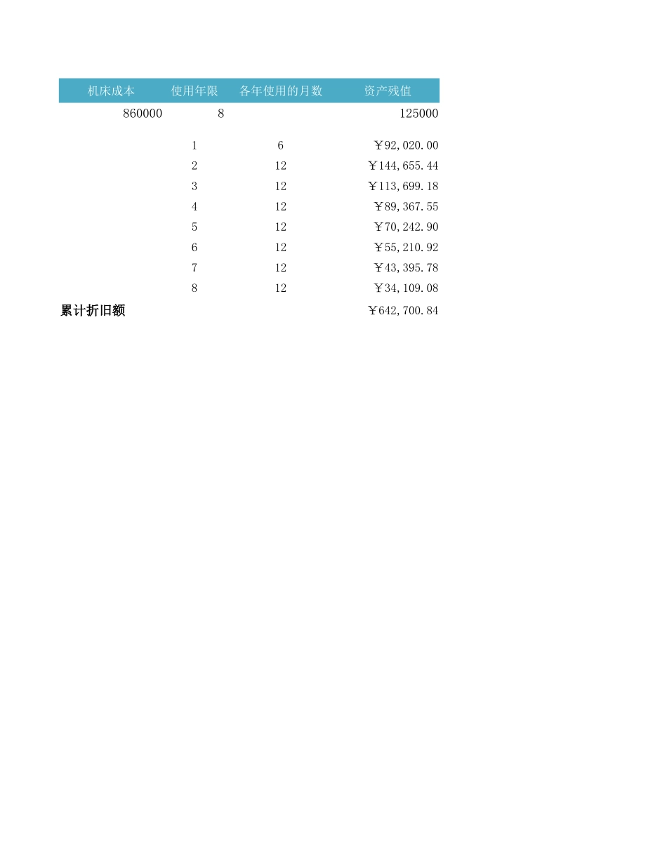 机床折旧值_第1页