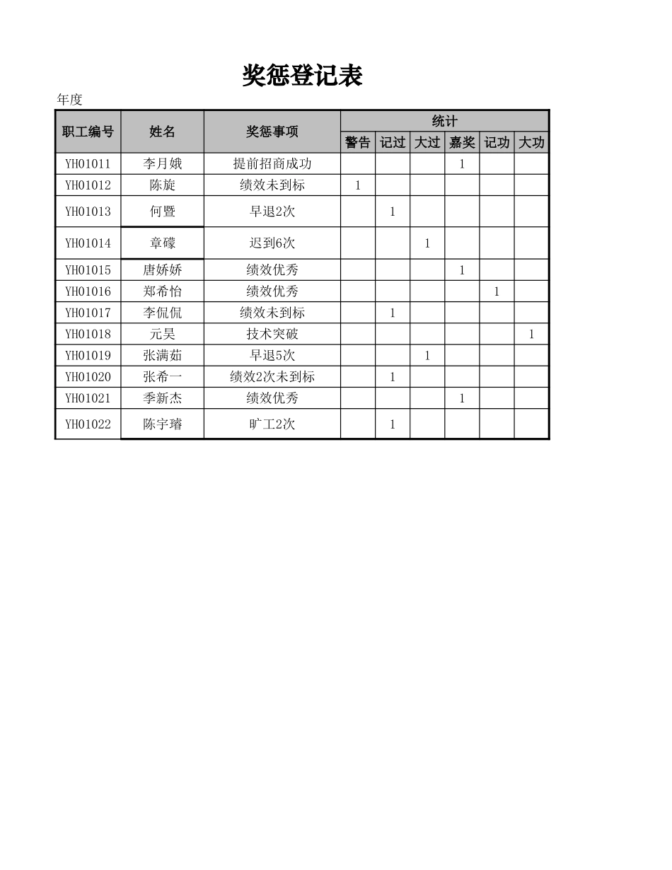 奖惩登记表_第1页