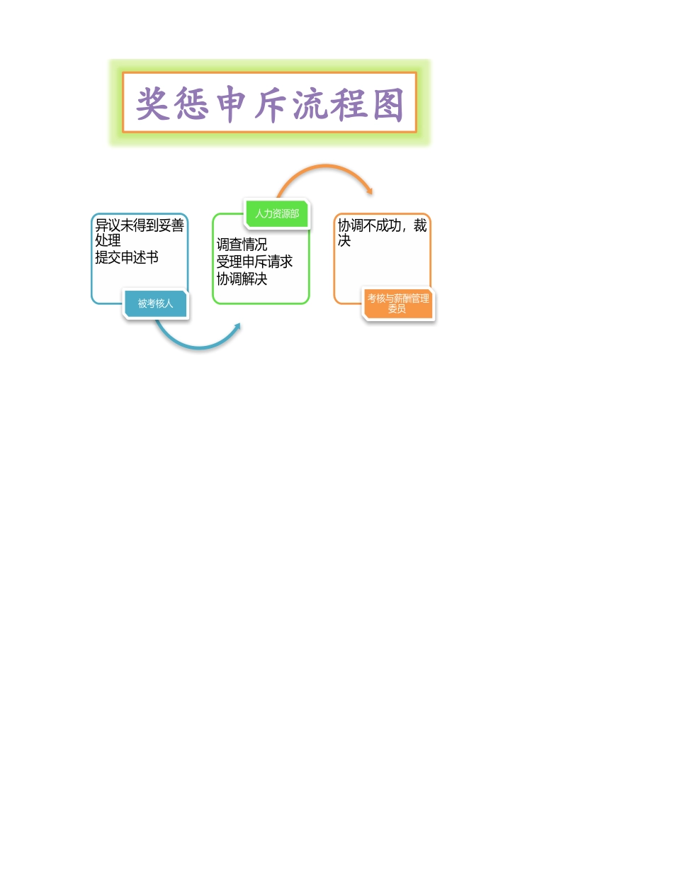 奖惩申斥流程图_第1页