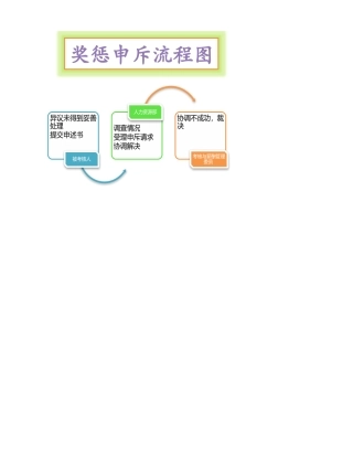 奖惩申斥流程图