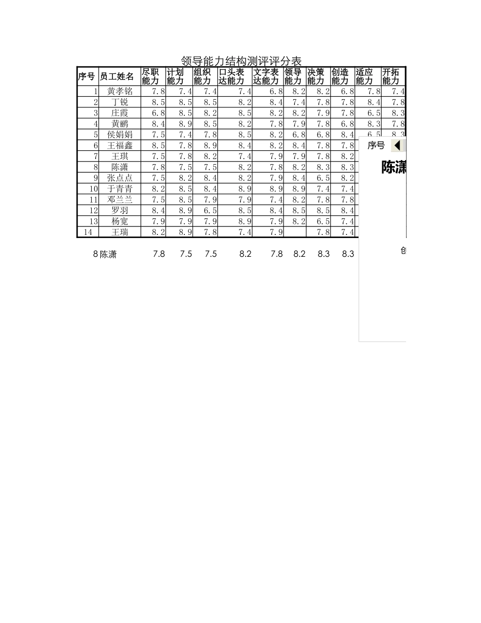 领导能力结构测评_第1页