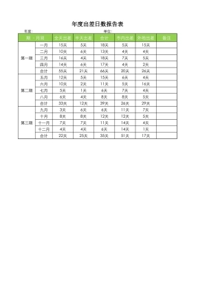 年度出差日数报告表