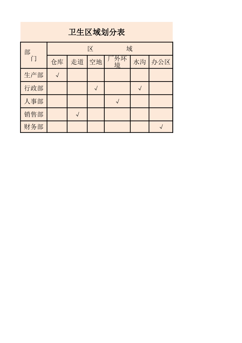 卫生区域划分表_第1页