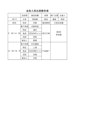 业务人员出差报告表