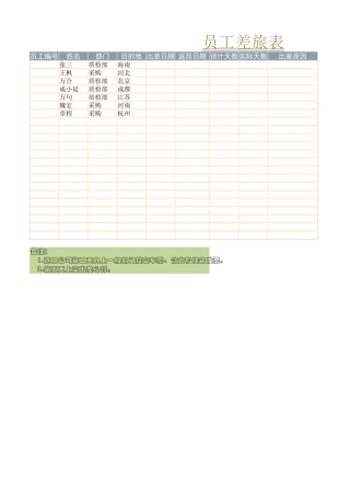 员工差旅表