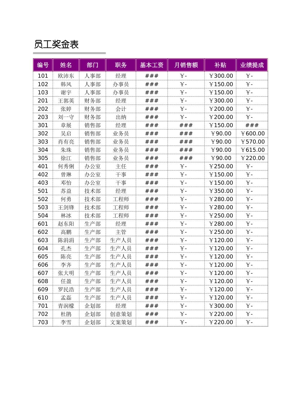 员工奖金表_第1页