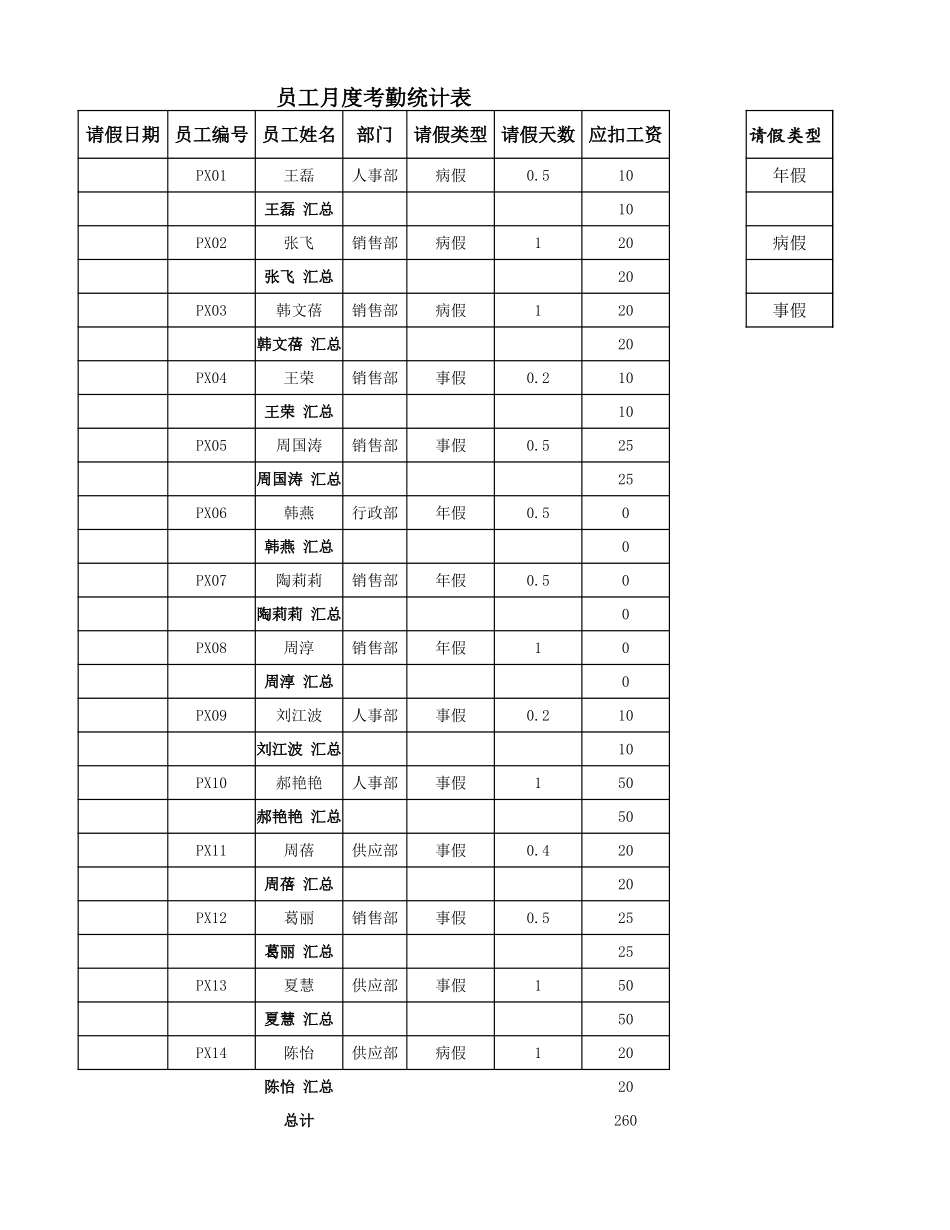月度考勤统计表_第1页