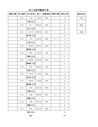 月度考勤统计表