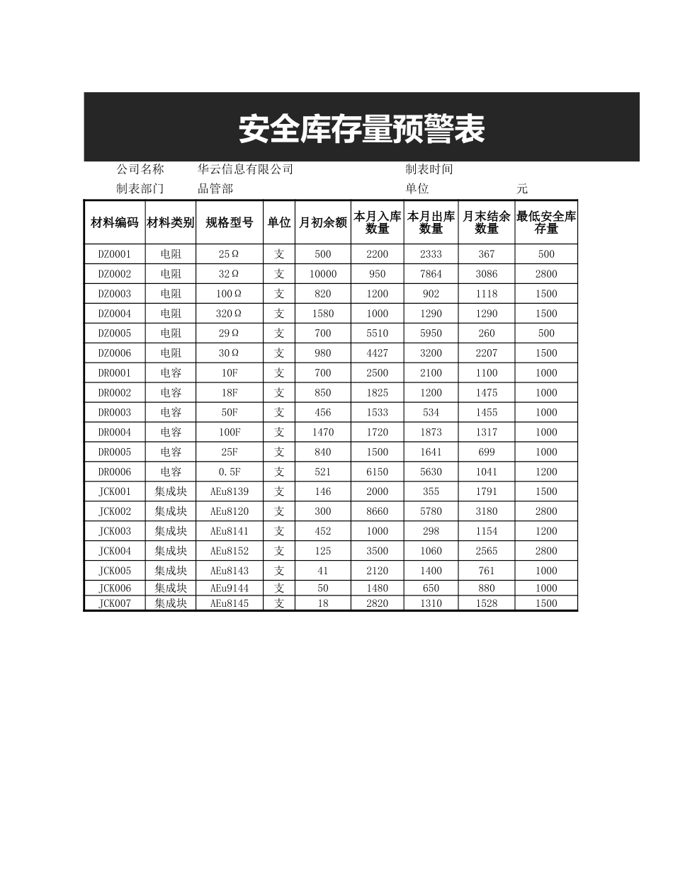 材料短缺表_第1页