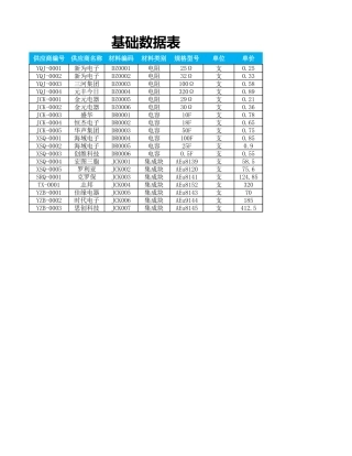 材料入库明细表