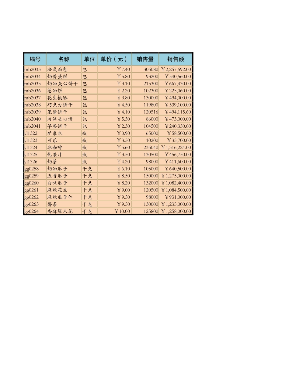 产品销量表_第1页