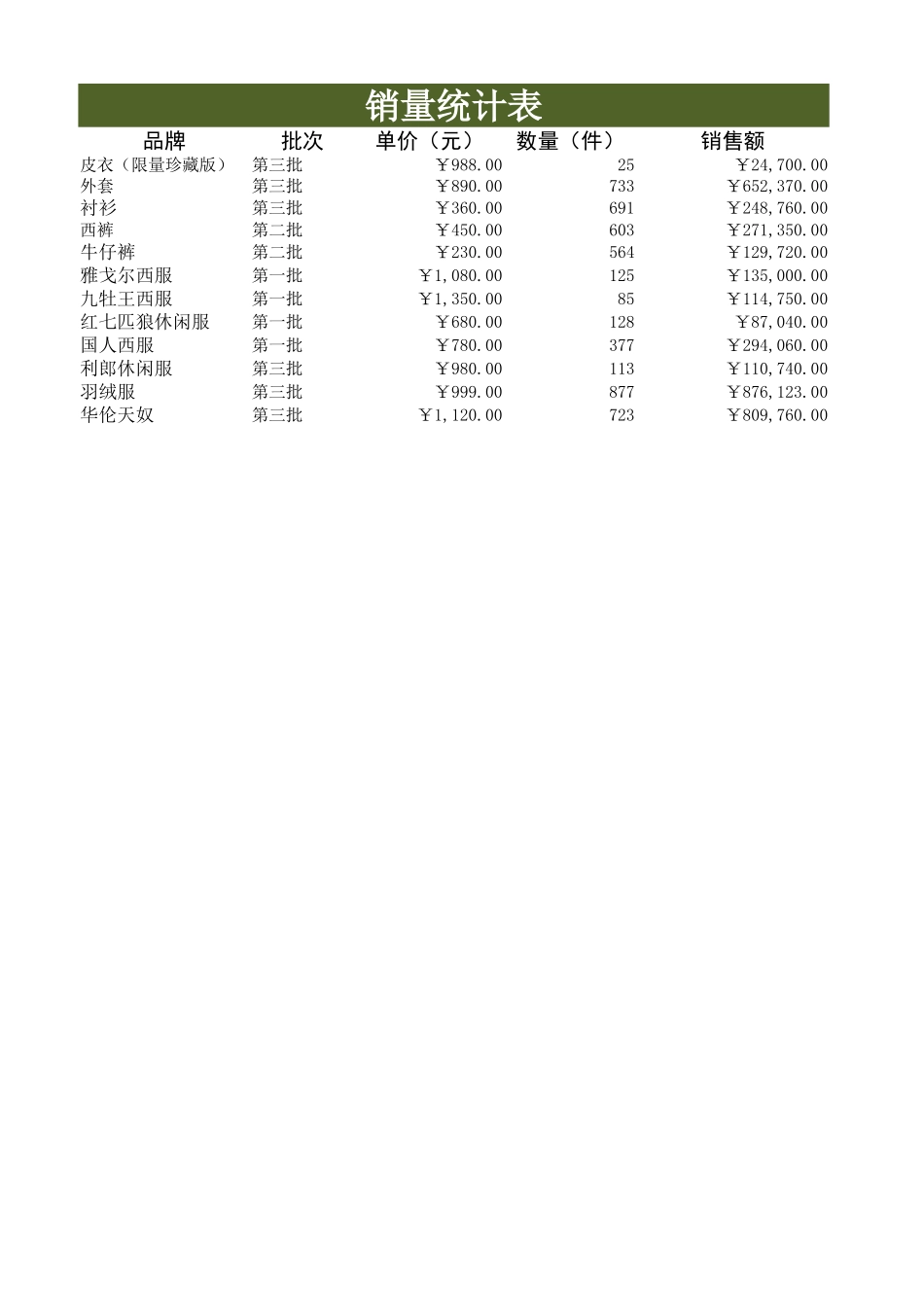 产品销量分析表_第1页