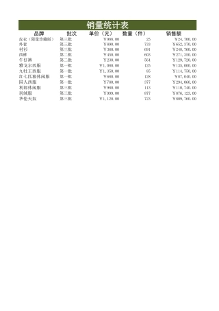 产品销量分析表