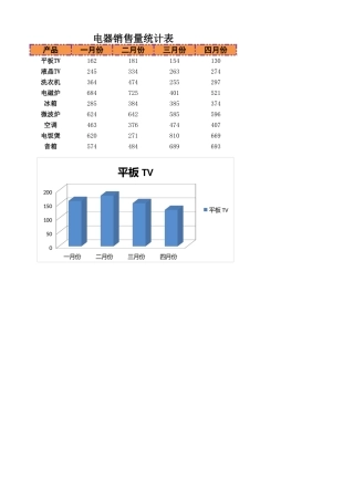 电器销量统计表