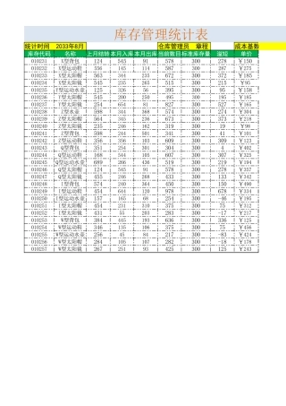 库存管理统计表