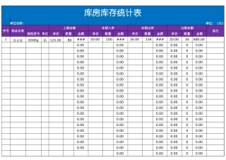 库房库存统计表