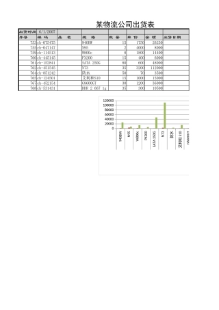 某物流公司出货表