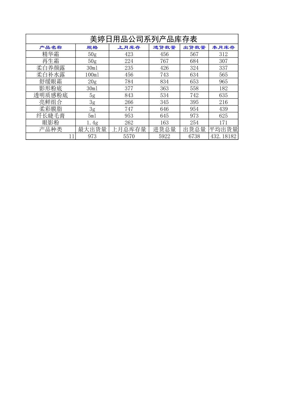 日用品系列产品库存表_第1页