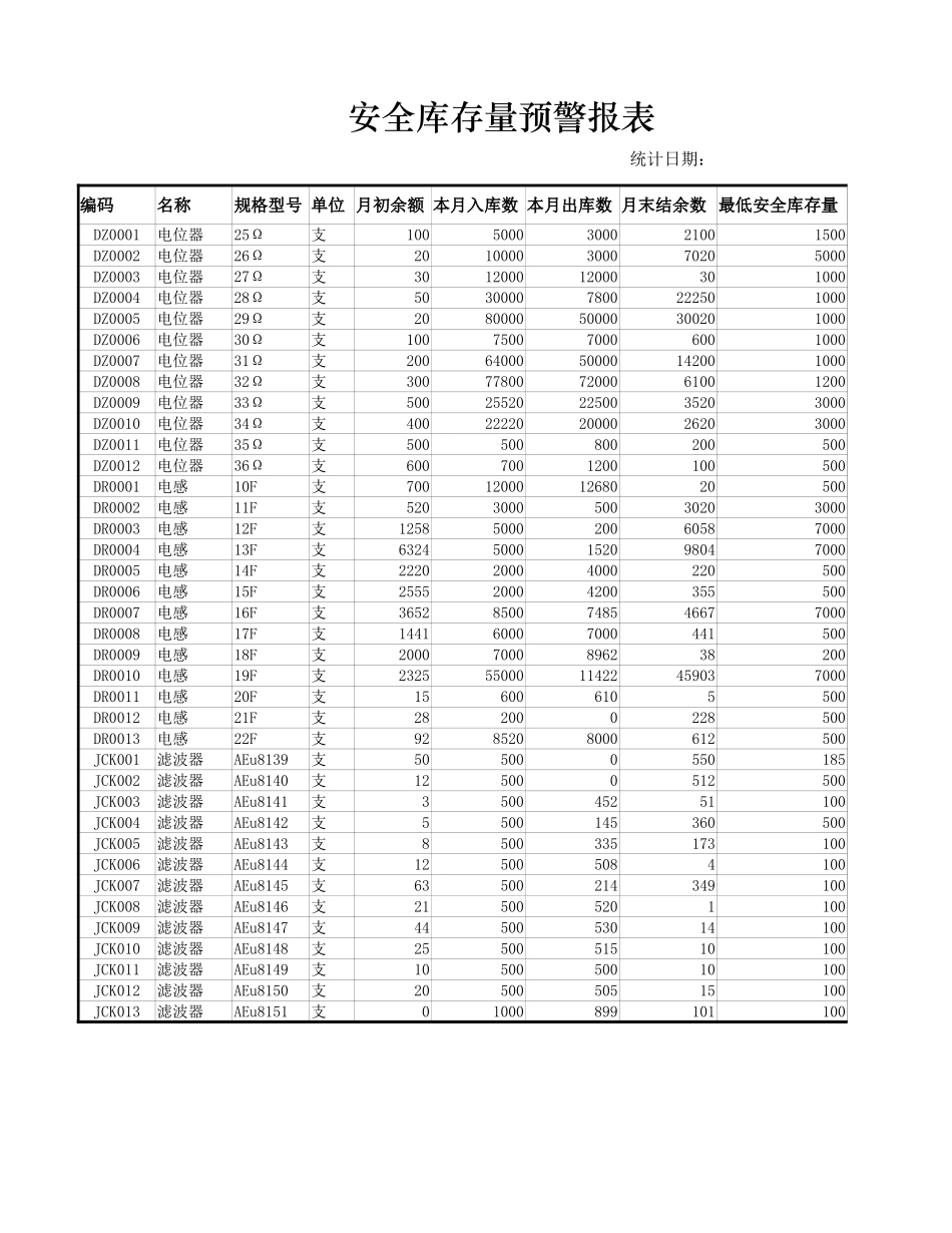 商品短缺表_第1页