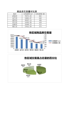 商品房交易量对比表