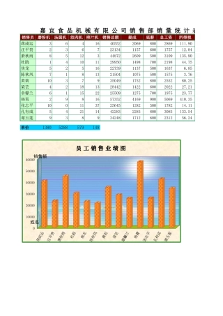 食品器械销量统计表