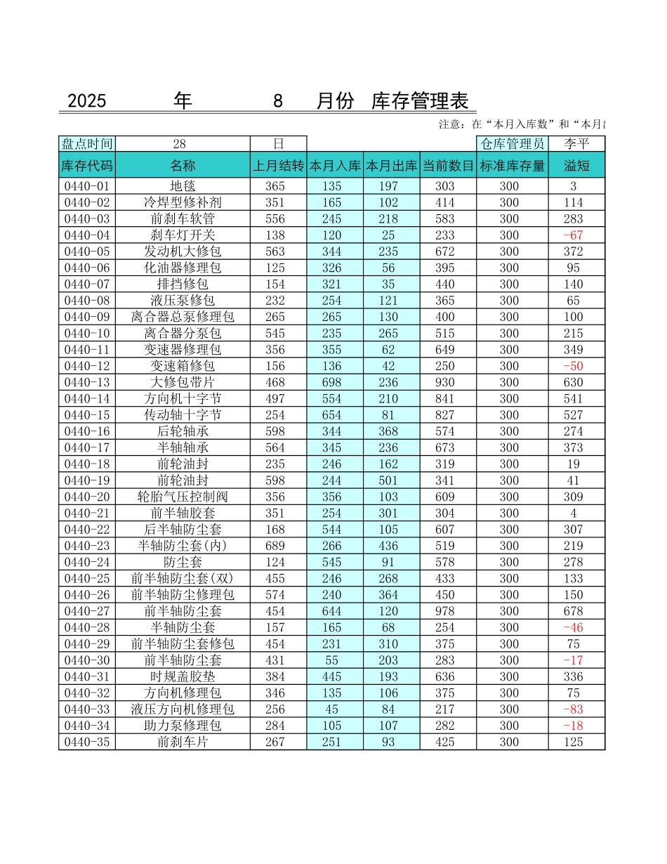 月度库存管理表_第1页