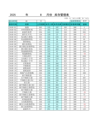 月度库存管理表