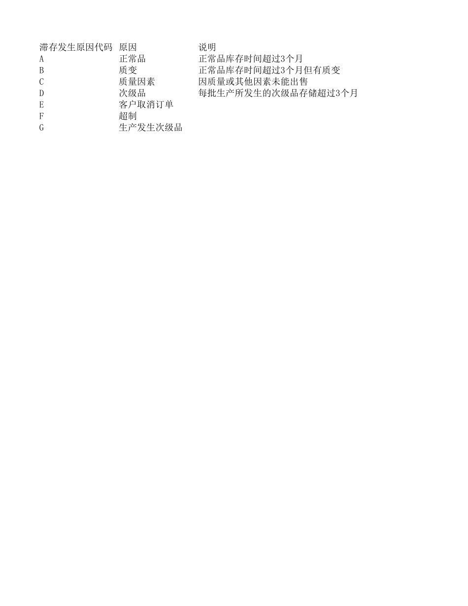 滞料出售损益明细表_第1页